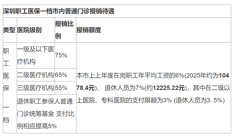 天津最新深圳医保24小时咨询电话方法分析(最方便真实的天津深圳医保24小时咨询电话是多少方法)