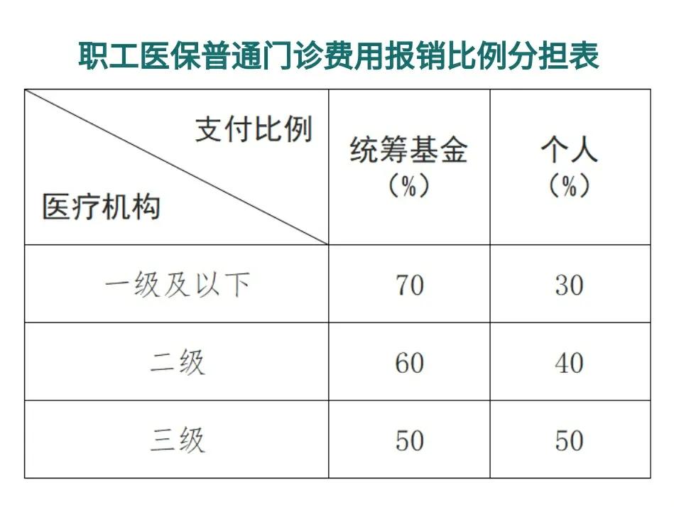 天津最新医保卡每月打入多少钱方法分析(最方便真实的天津北京医保卡每月打入多少钱方法)