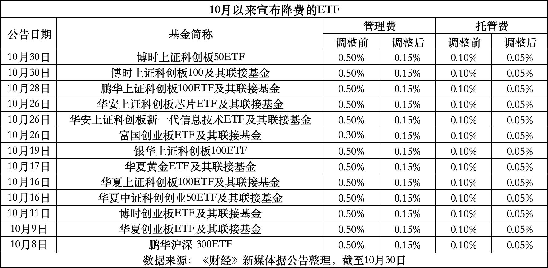 天津最新费率1.5%是多少钱方法分析(最方便真实的天津费率146%是多少方法)