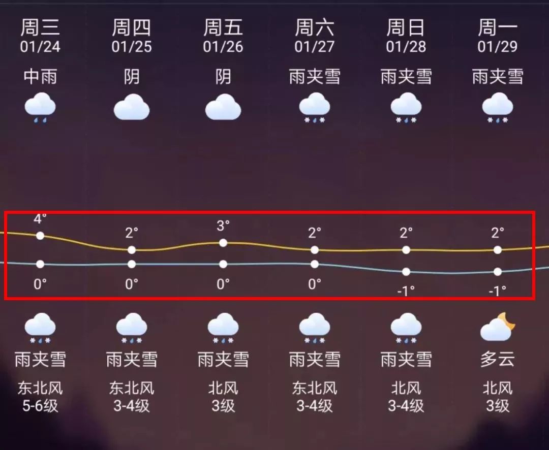 天津最新上海24小时天气预报方法分析(最方便真实的天津天气预报24小时详情软件方法)