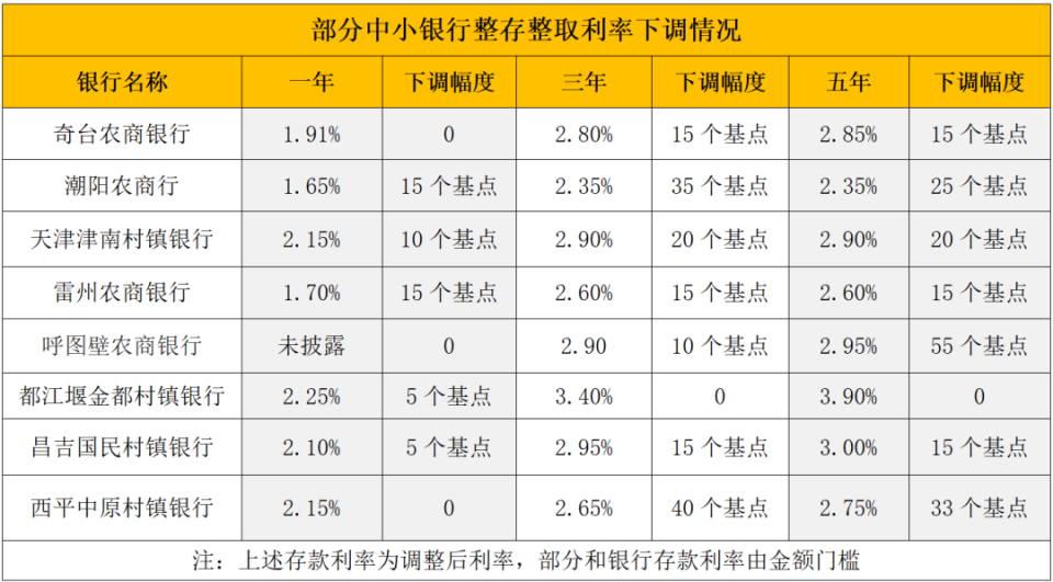 详细阅读:天津最新亿联银行6%存款规则方法分析(最方便真实的天津亿联银行的存款利息是多少方法) 天津最新亿联银行6%存款规则方法分析(最方便真实的天津亿联银行的存款利息是多少方法)