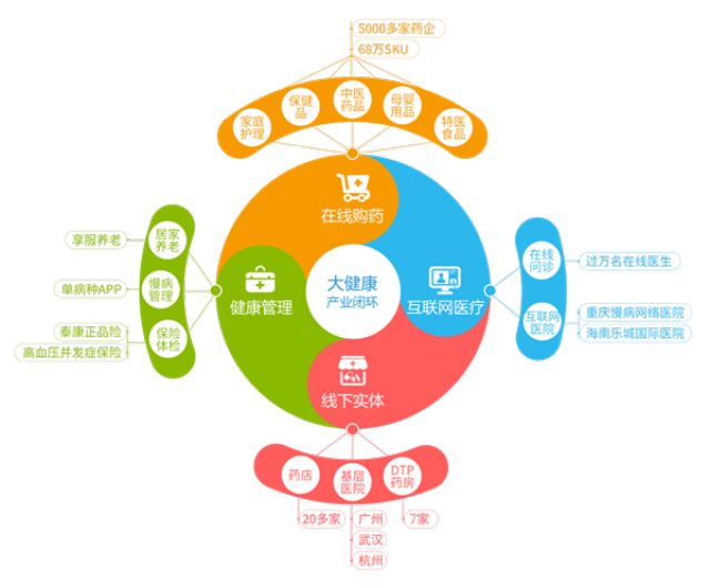 天津最新药店5000元能套现多少方法分析(最方便真实的天津医保换现金秒到账微信方法)