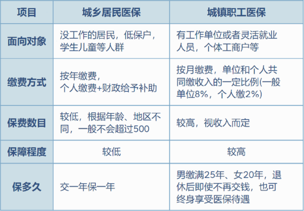 天津最新灵活就业医保8%和5%区别方法分析(最方便真实的天津灵活就业医保6%和9%的区别方法)