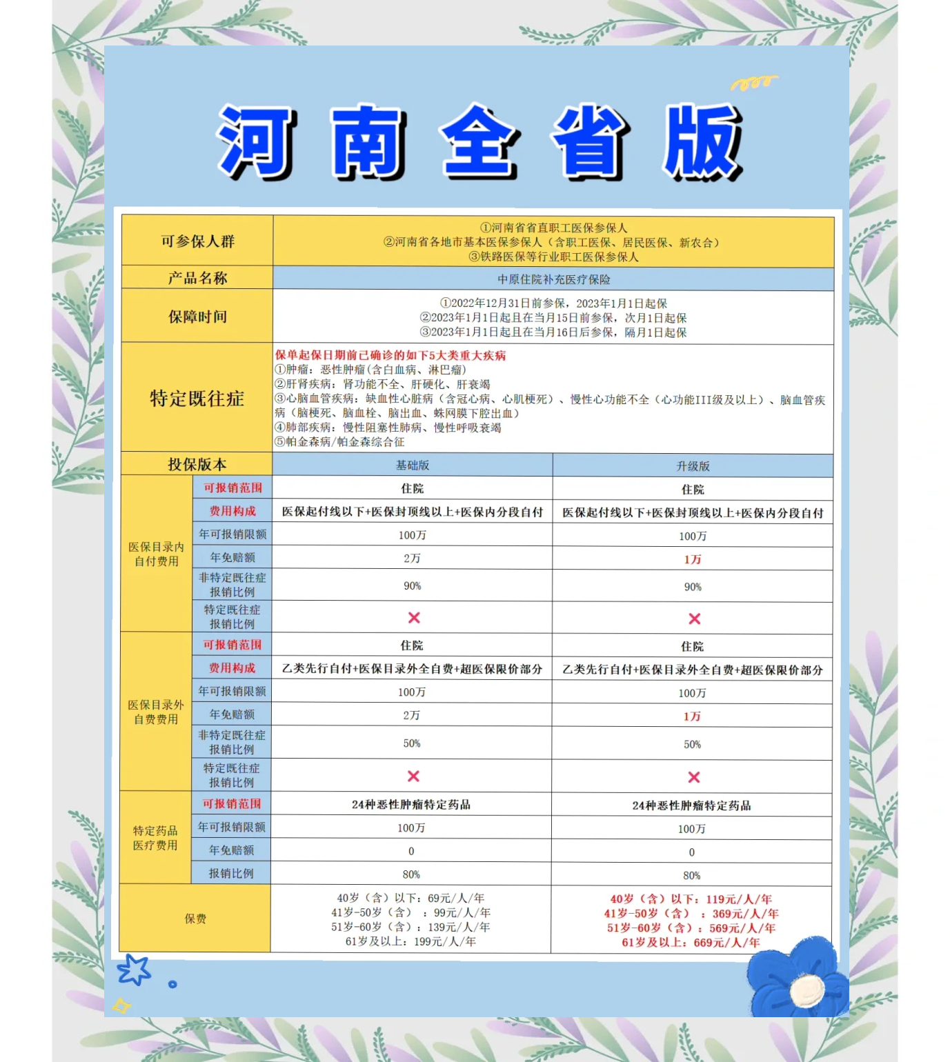 天津最新城市惠民保障怎么取消方法分析(最方便真实的天津如何取消惠民保自动续费方法)